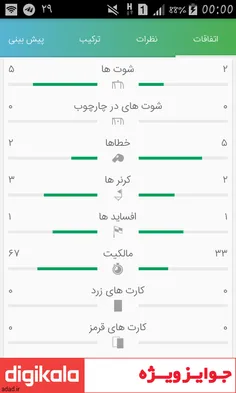 اطلاعت دو تیم در نیمه اول