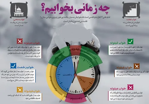 چه زمانی بخابیم