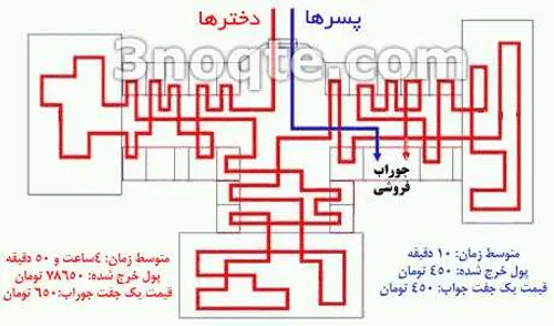 فرق خريد دخترها و پسرها..