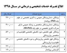 ابلاغ #تعرفه_خدمات_تشخیصی_و_درمانی_سال۱۳۹۸