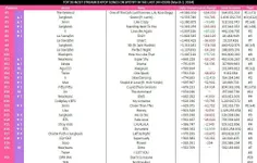 پراستریم ترین آهنگ های اکت کی‌پاپ در 3/2 در اسپاتیفای(فیل