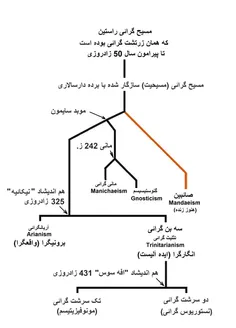 تاریخ کوتاه ایران و جهان-570 (ویرایش 2) 
