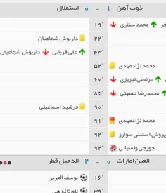 ‏تیمای اول و دوم گروه مرگ به تیمای اول و دوم گروه زندگی ب