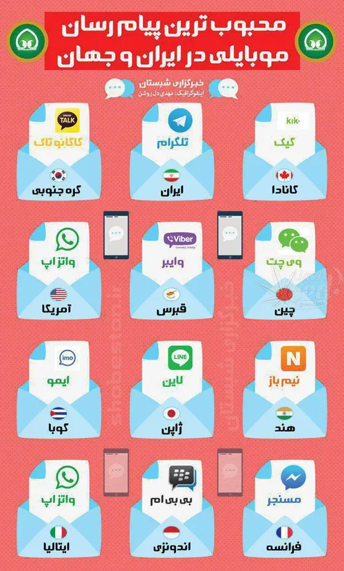 ⭕ ️محبوب ترین پیام رسان موبایلی در ایران و جهان