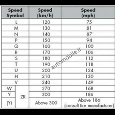سرعت مجاز لاستیک خودروی خودتون رو ببینید..