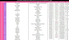 پراستریم ترین آهنگ های اکت کی‌پاپ در 4/27 در اسپاتیفای(فی