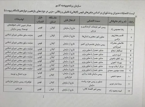 ⭕️اقدامات فاجعه بار باند نوبخت در سازمان برنامه و بودجه