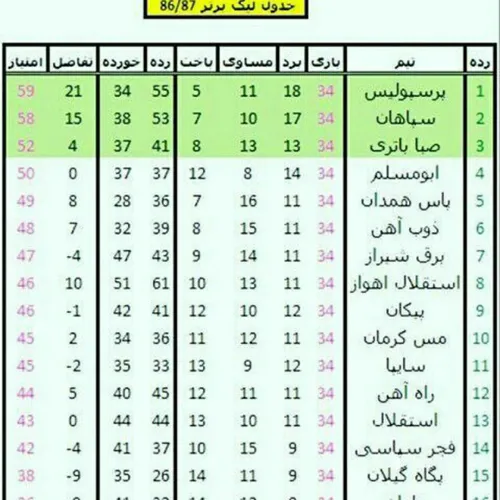 کیسه کش یادت باشه اون فصلی که ما قهرمان شدیم، انگشتای دست