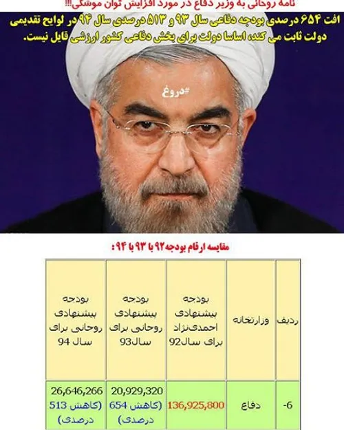 روحانی در شانزده آذر در دانشگاه شریف گفت ما اندازه ده سال