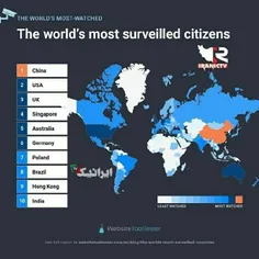 💢کدام کشورها بیشترین نظارت و کنترل را روی شهروندان خود دا