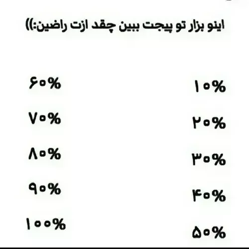 چند درصد😅