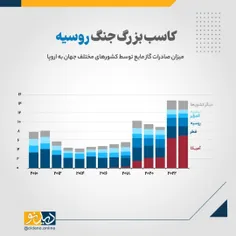 کاسب بزرگ جنگ روسیه 