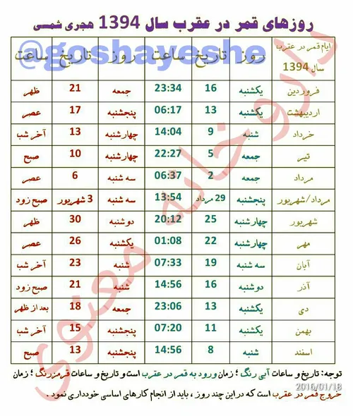 در روزهای قمر در عقرب از انجام هر کار مهم مثل