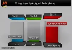 آیا از آشنایان خود بیخبرید؟؟