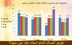 بیشترین تصادفات مرگبار نوروزی