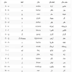 حروف الفبای زبان ترکی استانبولی 