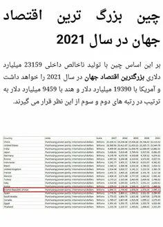 این یه پیش بینی در مورد جایگاه اقتصاد ایران در جهان در سا