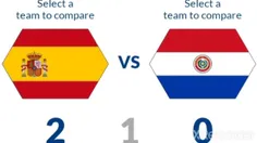 حضور پاراگوئه در 8 دوره جام جهانی فوتبال 