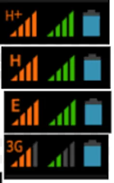 تفاوت های بین H+، H، ۳G، E، G و ۴G در اینترنت همراه