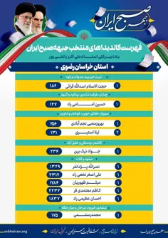 دوستان ایدی زیر در ایتا سرچ بکنید تا نماینده ها مورد تایی