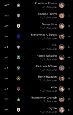 جدول گلزنان و بهترین بازیکنان لیگ قهرمانان آسیا تا به این