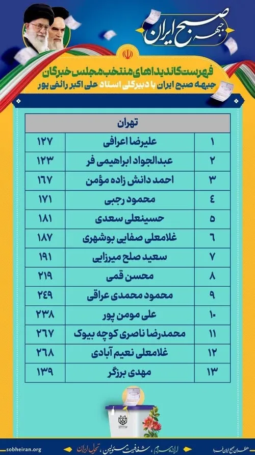 فهرست کاندیداهای منتخب مجلس خبرگان مورد حمایت جبهه صبح ای
