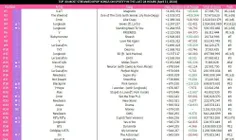 پراستریم ترین آهنگ های اکت کی‌پاپ در 4/11 در اسپاتیفای(فی