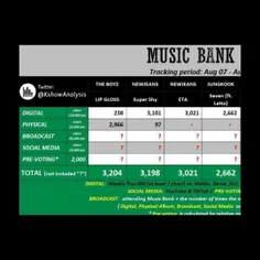 اهنگ Seven تو رای گیری Music Bank برنامه Mubeat نامزد شده