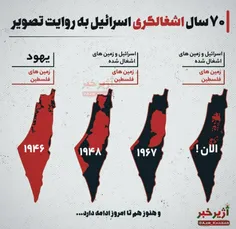 #قدس #فلسطین #اسرائیل #الموت_الاسرائیل #سلیمانی #شهید #سر