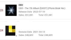 هفتمین فول آلبوم اکسو EXIST (ورژن فتوبوک) در رتبه 23 پرفر