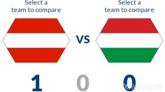حضور اتریش در 7 دوره جام جهانی فوتبال 