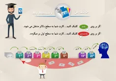 نرم افزار متفاوت و جذاب برای یادگیری و ذخیره کردن اطلاعات