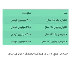 مبلغ وام ازدواج در سال ۱۴۰۳