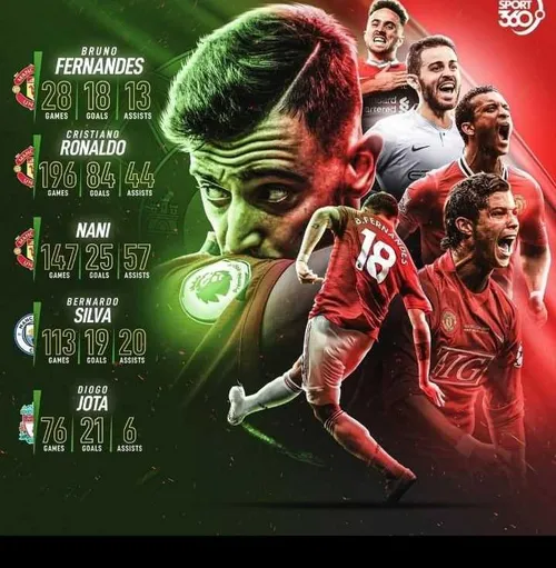 برترین بازیکنان پرتغالی تاریخ لیگ برتر انگلیس