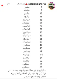 اعداد+و+ارقام+بزرگ