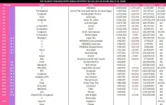 پراستریم ترین آهنگ های اکت کی‌پاپ در 3/16 در اسپاتیفای(فی