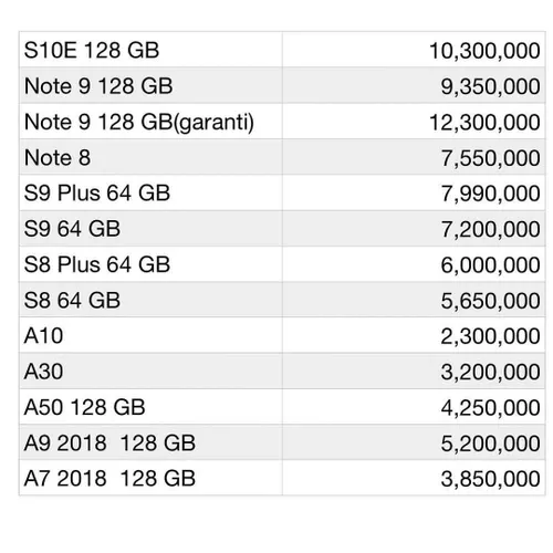 قیمت جدید گوشی های سامسونگ (گرونتر نخرید)