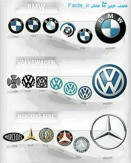 تغییرات لوگوی ٣ خودروساز آلمانی در طول تاریخ😍