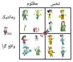 کلا ENTP وسط همه ایناس😂