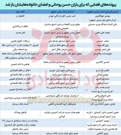 دولتمردان و اعضای خانواده آنها که در دولت روحانی با پیگیر