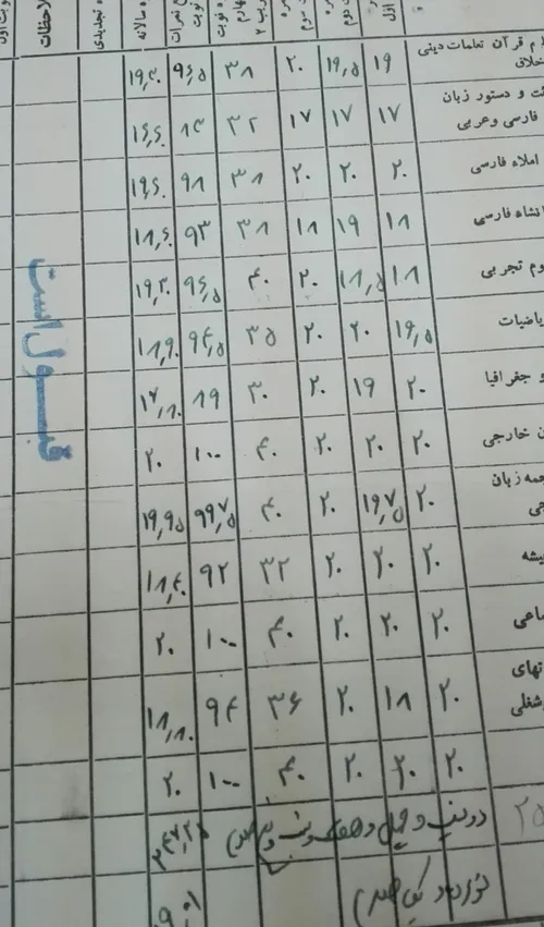 همواره این بارم نمرات پدرم جلوی چشمام بود ولی هرگز بهش تو