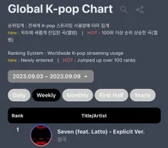 موزیک SEVEN جونگکوک در ۵ـمین هفته حضورش در چارت گلوبال کی