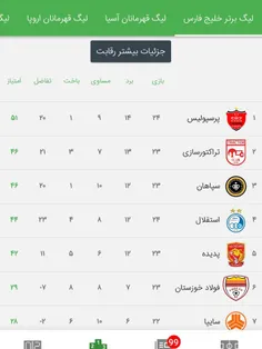 #تیم_‌من_یکع❤ 💪 💪 💪 👏 #Tbrik#پرسپولیسم