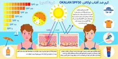 اینفوگرافی اثرات نور خورشید و پرتو های مضر UVA و UVB بر ر