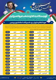فهرست کاندیداهای منتخب جبهه «صبح ایران» در دوازدهمین دوره