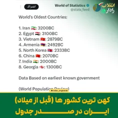 کهن ترین کشور ها (قبل از میلاد)