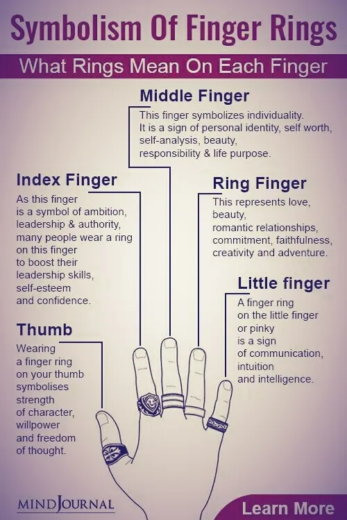 معنی انگشتر در هر انگشت..