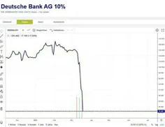 🔴 زنگ هشدار #ورشکستگی_بانکها در آلمان به صدا درآمد