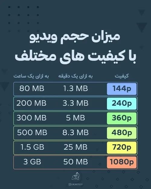 جهت آگاهی🤝😀