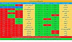 🔴 فلاکت در ایران...
#ببینید